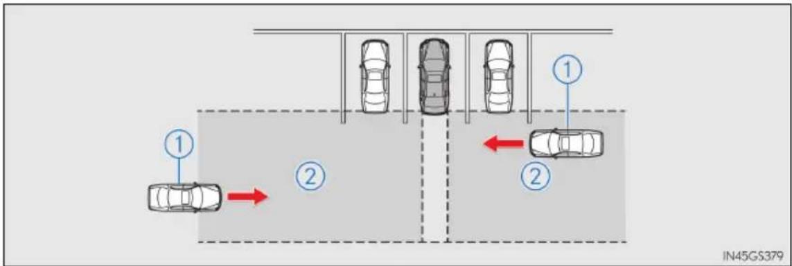 LEXUS GS 200t (2016) - Funkcia Rear Crossing Traffic Alert - 1