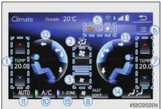 Climate Outside 20°C TEMP 20.0 AUTO A/C 3-ZONE FAST SOFT TEMP 20.0 11 10 15 8 14 II52GS102EN