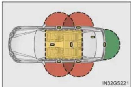 LEXUS GS 200t (2016) - Účinný dosah (oblasti v ktorých je detekovaný elektronický klúč) - 3