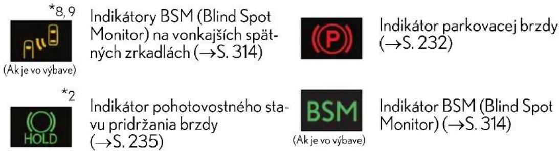 *8,9 (Ak je vo výbave) Indikátory BSM (Blind Spot Monitor) na vonkajších spätných zrkadlách (→S. 314) (P) Indikátor parkovacej brzdy (→S. 232) *2 (HOLD) Indikátor pohotovostného stavu pridržania brzdy (→S. 235) (BSM) (Ak je vo výbave) Indikátor BSM (Blind Spot Monitor) (→S. 314)