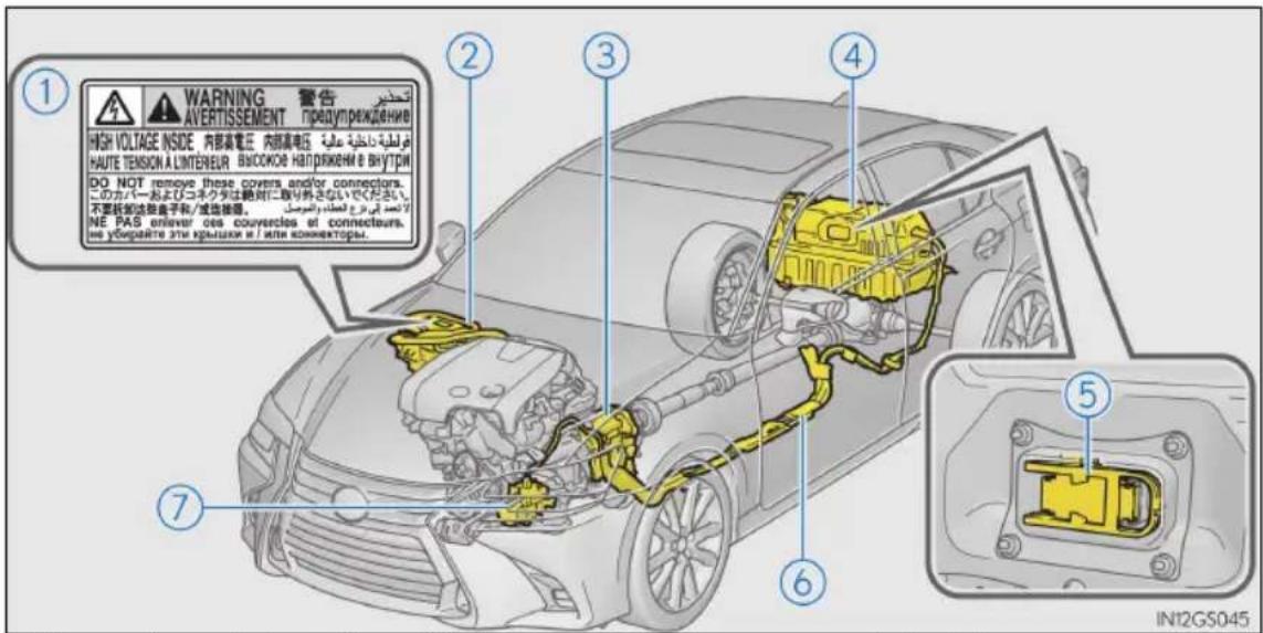 WARNING 警告 AVERTISSEMENT предупреждение HIGH VOLTAGE INSIDE 内部高电压 内部高电压 HAUTE TENSION A LIMTENEUR BLOODKOE НАПРОЖЕНИ В ВУТРИ DO NOT remove these covers and/or connectors. このカバーおよびコネクタは絶対に取り外さないでください. 不要禁煙送給電子取/送換機器。 NE PAS enters one's coumolecular at connecting. не убирайте эти крышки и / или коннектры.