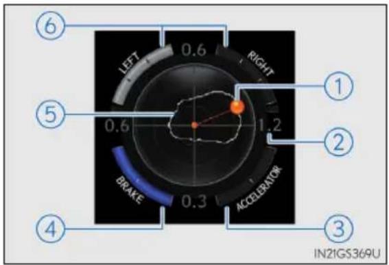 LEFT RIGHT 1 2 3 4 5 6 BRAKE ACCELERATOR IN2IGS369U