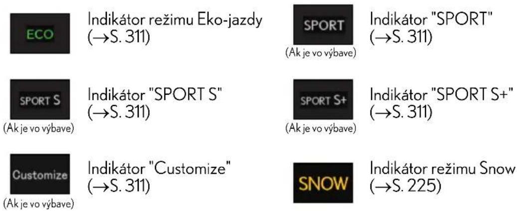 ECO Indikátor režimu Eko-jazdy (→S. 311) SPORT (Ak je vo výbave) Indikátor "SPORT" (→S. 311) SPORT S Indikátor "SPORT S" (→S. 311) SPORT S+ (Ak je vo výbave) Indikátor "SPORT S+" (→S. 311) Customize Indikátor "Customize" (→S. 311) SNOW Indikátor režimu Snow (→S. 225) (Ak je vo výbave) (Ak je vo výbave)