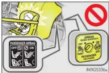 PASSENGER AIRBAG OFF ON AIRBAG OFF ON START PASSenger DECAIGAN INT1GS336a