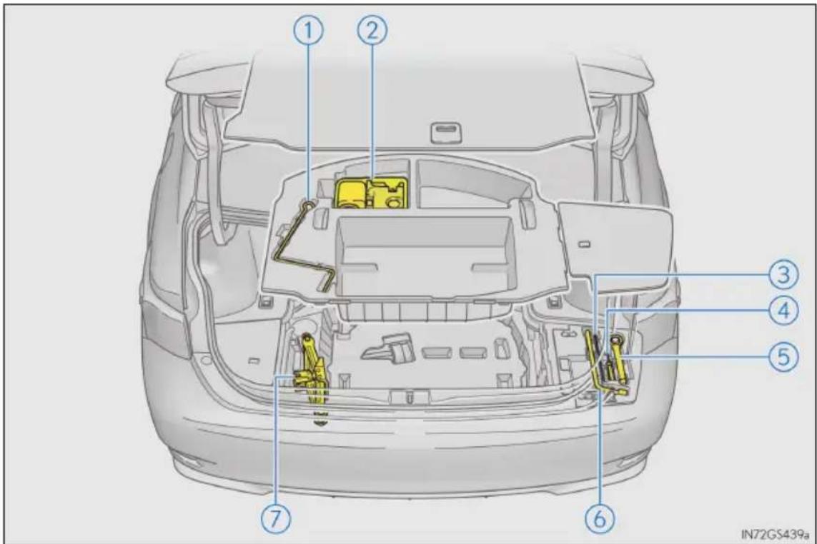 LEXUS GS 200t (2016) - Umiestnenie sady pre núdzovú opravu pneumatiky, zdviháku a náradia - 1