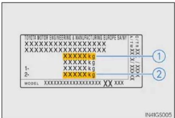 TOYOTA MOTOR ENGINEERING & MANUFACTURING EUROPE SAINT XXXXXXXXXXXXXX XXXXXXXXXXXXXX XXXXX kg XXXXX kg XXXXX kg XXXXX kg XXXXX kg XXXXX kg XXXXX / XX 1- 2- MODEL XXXXXXXXXXXXXXXXX XX XXX G/TRXX A/TRXX 1 2 X/XX XX IN4IGS005