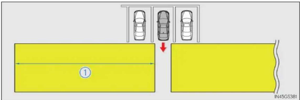 LEXUS GS 200t (2016) - Oblasti detekcie funkcie Rear Crossing Traffic Alert - 1