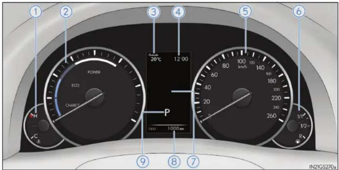 ① ② ③ ④ ⑤ ⑥ POWER ECO CHARGE Outside 20°C 12'00 P 1000 km 60 80 km/h 140 160 180 200 220 240 260 1/1 1/2- R ⑨ ⑧ ⑦ IN21GS270s