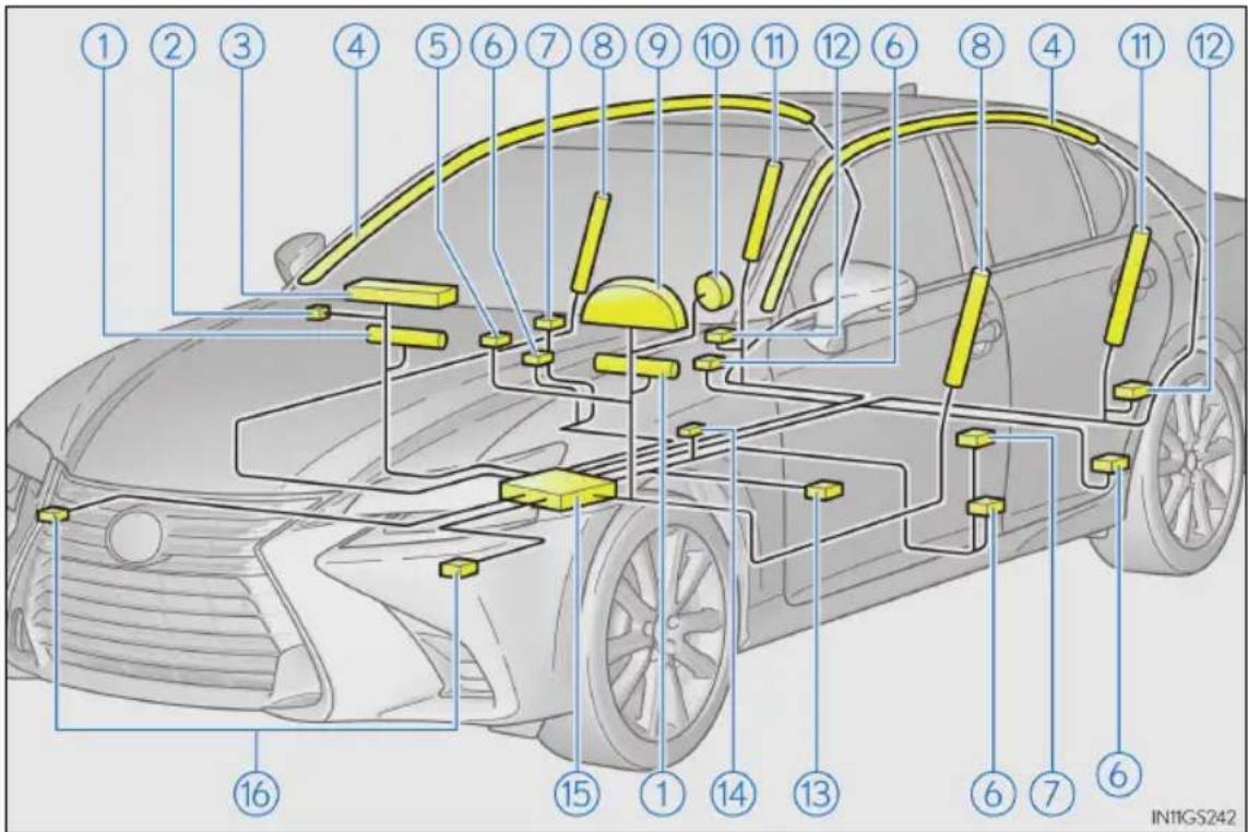 LEXUS GS 200t (2016) - Súčasti systému SRS airbagov - 1