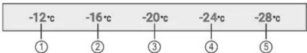 LIEBHERR SFCse 801 Performance - Prikaz temperature/prikaz stanja - 1