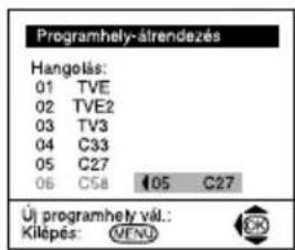 Programhely-àtrendezés Hangolás: 01 TVE 02 TVE2 03 TV3 04 C33 05 C27 06 C58 05 C27 Üj programhely vál.: Kilépés: MENU OK