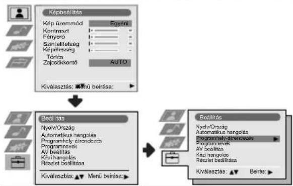 graph TD A["Képbeállítás"] --> B["Beállítás"] B --> C["Beállítás"] A --> D["Nyelv/Ország Automatikus hangolás Programmely-àrendezes Programmevek AV beállítás Kész hangolás Részlet beállítása"] B --> E["Nyelv/Ország Automatikus hangolás Programmely-àrendezes Programmevek AV beállítás Kész hangolás Ré…