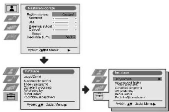 graph TD A["Nastaveni obrazu"] --> B["Režim obrazu: Osobni, Kontrast"] A --> C["Jas"] A --> D["Barevná sytost"] A --> E["Ostroat"] A --> F["Reset"] A --> G["Redukce sumu: AUTO"] A --> H["Vyběr: Zost Menu: ▶"] I["Instaice"] --> J["Jazyk/Zemé"] I --> K["Automaticke lodění"] I --> L["Třídění programů"]…