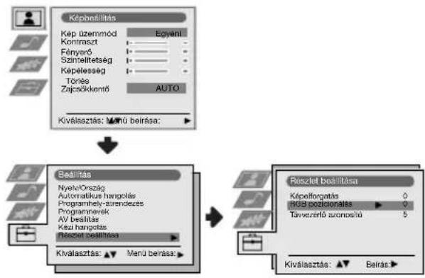 graph TD A["Képheállítás\nKép üzemnód\nKonlaszt\nFényerő\nSzmetlletség\nKepelesseg\nTönés\nZajczökkemő"] --> B["Beállítás\nNyelVÖrszág\nAutomatikus hangolás\nProgramhely-azrendezes\nProgramravek\nAV beállítás\nKép hangolás\nBészlet beállítás\nKiválasztás: ▼ Menú belársas"] B --> C["Pészlet beállítás…