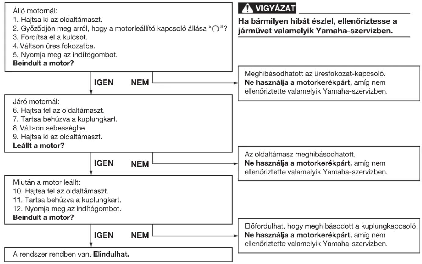 YAMAHA XVS950 - MÜSZEREK ÉS KEZELÖSZERVEK - 1