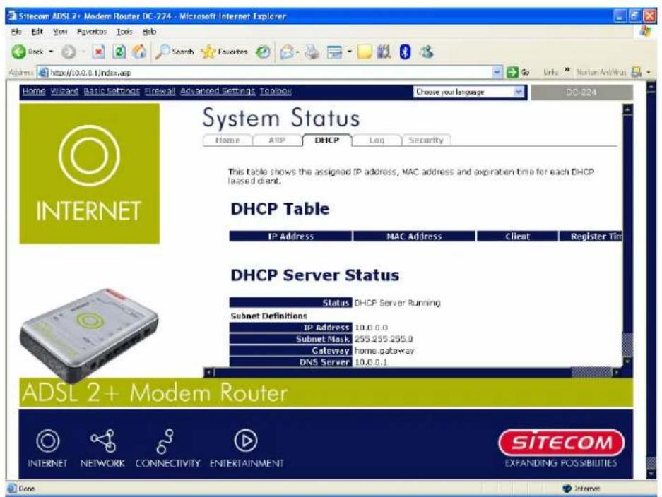 Sitecom ADSL 2+ Modem Router DC-274 - Microsoft Internet Explorer Back Search Favorites Address http://10.0.0.1/index.asp Home Visitand Basic Settings Firewall Advanced Settings Toolbox Choose your language DO-224 System Status Home ARP DHCP Log Security This table shows the assigned IP address, MAC address and expiration time for each DHCP leased client. DHCP Table IP Address MAC Address Client Register Tim DHCP Server Status Status DHCP Server Running Subset Definitions IP Address 10.0.0.0 Subset Mask 295.255.255.0 Gateway home-gateway DNS Server 10.0.0.1 ADSL 2+ Modem Router SITECOM INTERNET NETWORK CONNECTIVITY ENTERTAINMENT EXPANDING POSSIBILITIES Done Internet