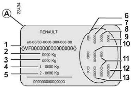 23434 A RENAULT e0-00/00-0000-000-000-00 VF0000000000000000 1 2 3 4 5 0000 Kg 0000 Kg 1 - 0000 Kg 2 - 0000 Kg 6 7 8 9 10 11 12 13