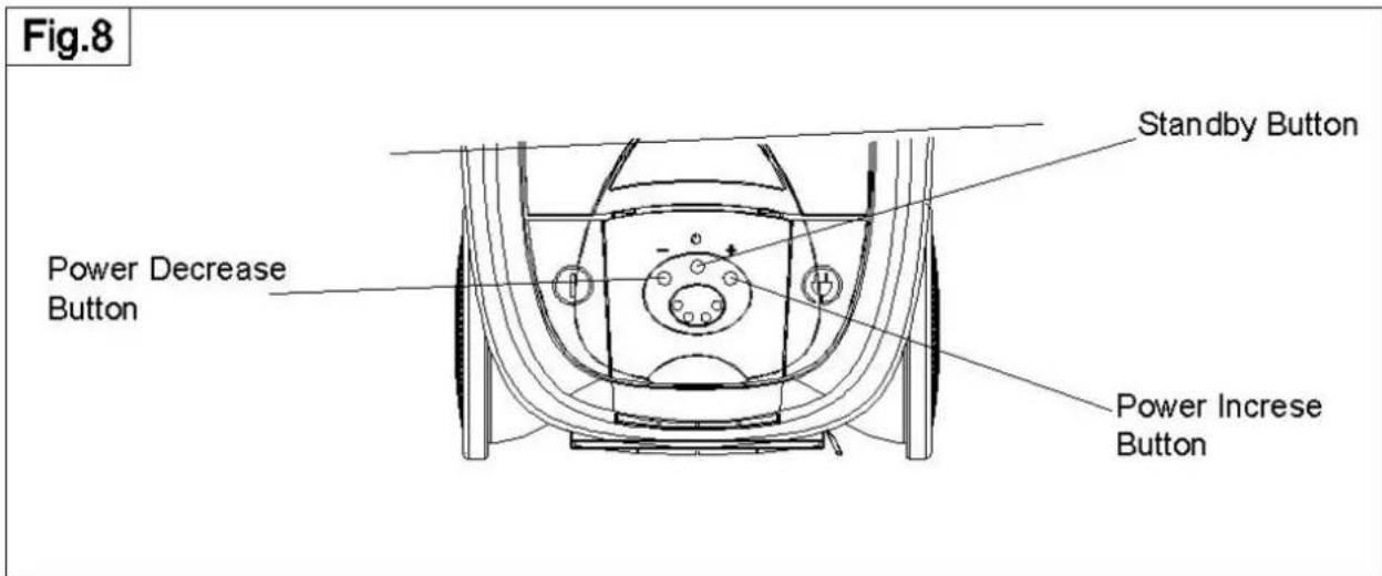 Fig.8 Standby Button Power Decrease Button Power Increase Button