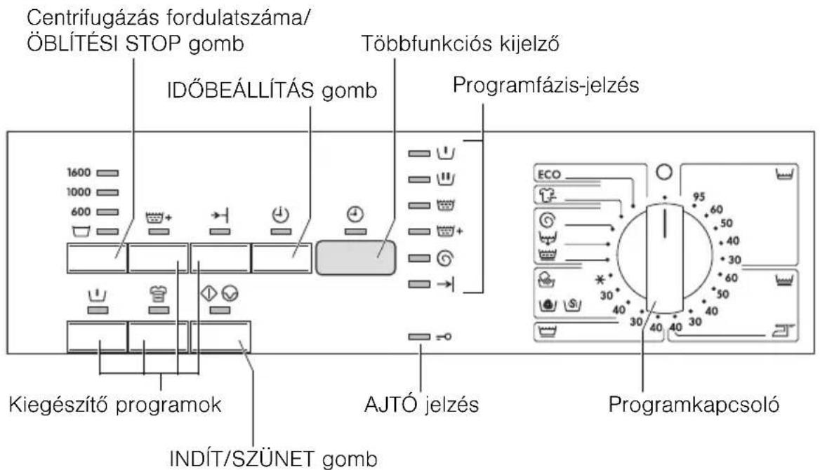 Centrifugázás fordulatszáma/ ÖBLÍTÉSI STOP gomb Többfunkciós kijelző IDŐBEÁLLÍTÁS gomb Programfázis-jelzés 1600 1000 600 Kiegészítő programok INDÍT/SZÜNET gomb AJTÓ jelzés Programkapcsoló