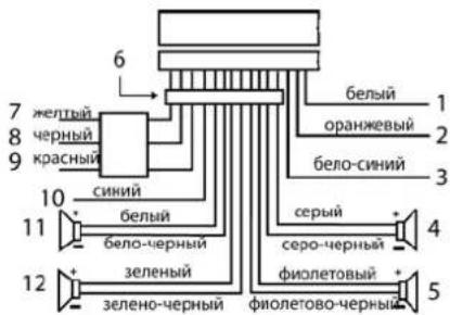 7 желтый 8 черный 9 красный 10 синий 11 белый 12 зеленый 6 белый осранжевый 3 бело-синий серый серо-черный 4 фиолетовый 5
