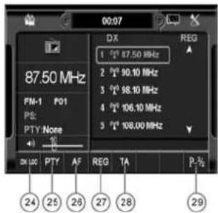 00:07 DX 1 87.50 MHz 2 90.10 MHz 3 98.10 MHz 4 106.10 MHz 5 108.00 MHz 87.50 MHz FM-1 F01 PS: PTY None OK LOC PTY AF REG TA P½ 24 25 26 27 28 29