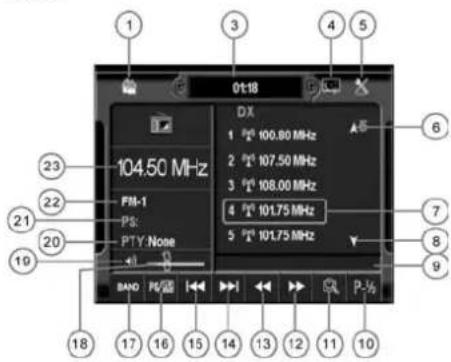 1 01:18 3 4 5 DX 1 100.80 MHz 2 107.50 MHz 3 108.00 MHz 4 101.75 MHz 5 101.75 MHz 6 23 22 21 20 19 BAND FV P-½ 18 17 16 15 14 13 12 11 10