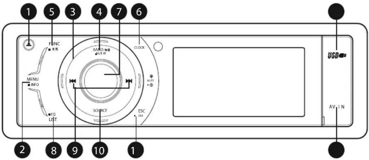 1 5 3 4 7 6 FUNC X I5 BARD USB W CLOCK MENU INFO FQ LIST SOURCE ESC D64 VOUT USB AV. I N 2 8 9 10 1