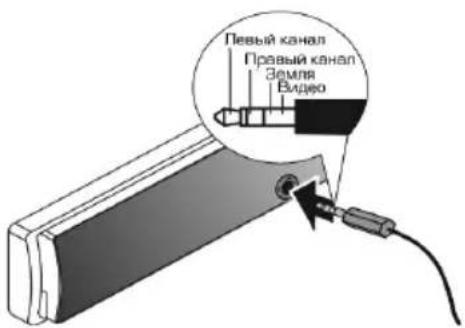 Первый канал Правый канал Земля Видео