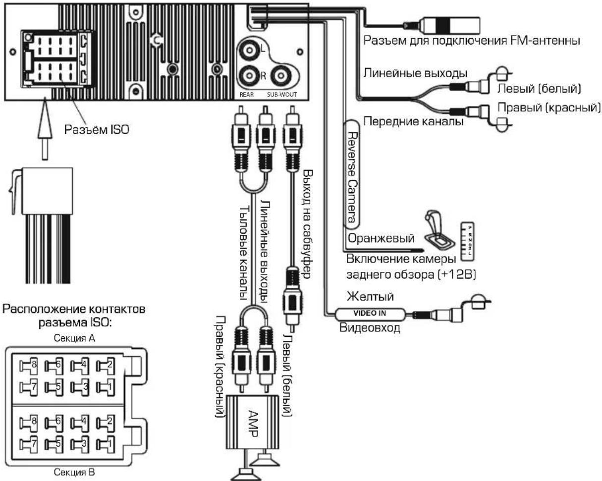 Разъём ISO Расположение контактов разъема ISO: Секция A Секция B L R REAR SUB-WOUT Линейные выходы Тыловые каналы Правый (красный) AMP Левый (белый) Левый (белый) Выход на сабуфер Reverse Camera Передние каналы Линейные выходы Разьем для подключения FM-антенны Левый (белый) Правый (красный) Оранжевый Включение камеры заднего обзора (+12B) Желтый VIDEO IN Видеовход