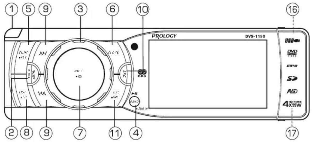 1 5 9 3 6 10 PROLOGY DVS-1150 16 USB DVD TIDE MP3 SD AMD 4 HIGH-FORMB X 55W 17 FUNC XBS MENU MUTE CLOCK LIST EO ESC DIM R-D-S BAND SUB-W