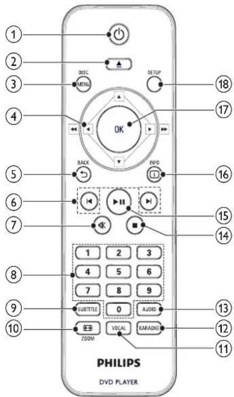 1 2 3 4 5 6 7 8 9 10 PHILIPS DVD PLAYER DISC MENU OK BACK INFO SETUP 1 2 3 4 5 6 7 8 9 SUBTITLE 0 AUDIO ZOOM VOCAL KARADKE 18 17 16 15 14 13 12 11