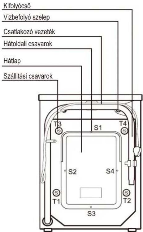 Kifolyócső Vizbefolyó szelep Csatlakozó vezeték Hátoldali csavarok Hátlap Szállitási csavarok T3 S1 T4 S2 S4 T1 T2 S3