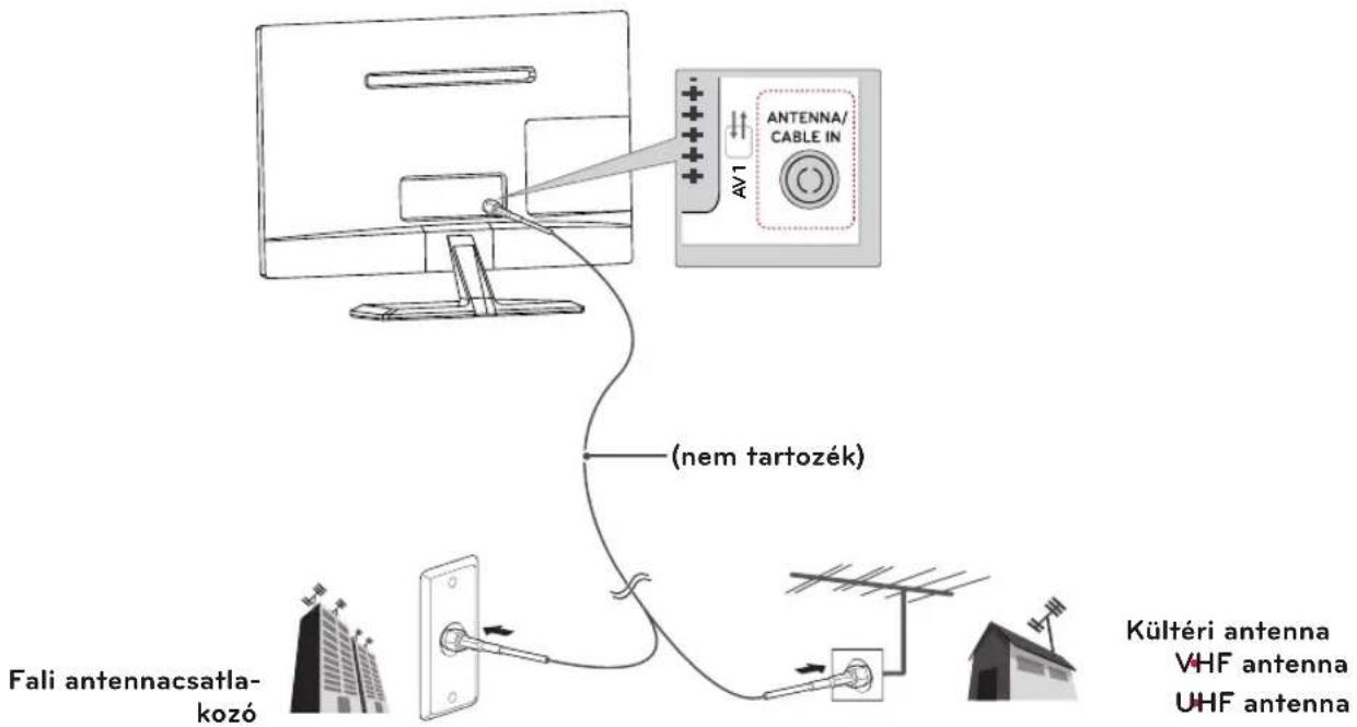 Fali antennacsatlakozó (nem tartozék) ANTENNA/ CABLE IN AV1 Kültéri antenna VHF antenna UHF antenna
