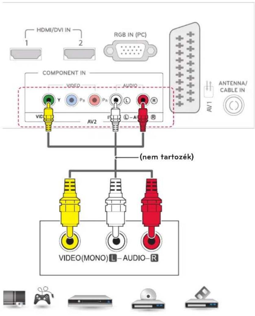 HDMI/DVI IN 1 2 RGB IN (PC) COMPONENT IN VIDEO AUDIO Y Ps Pr L R VID AV2 L-A R (nem tartozék) VIDEO(MONO) L-AUDIO-R ANTENNA/ CABLE IN AV1