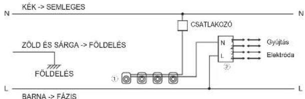 KÉK -> SEMLEGES N CSATLAKOZÓ ZÖLD ÉS SÁRGA -> FÖLDELÉS FÖLDELÉS ① ② N L Gyújtás Elektróda L BARNA -> FÁZIS
