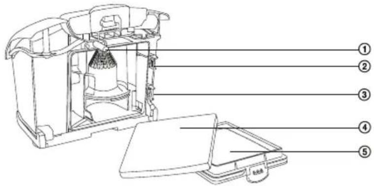 Technical diagram of a mechanical device with numbered parts labeled 1 to 5