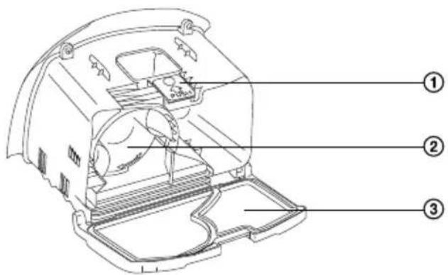Technical diagram of a device interior with numbered parts labeled ①, ②, and ③