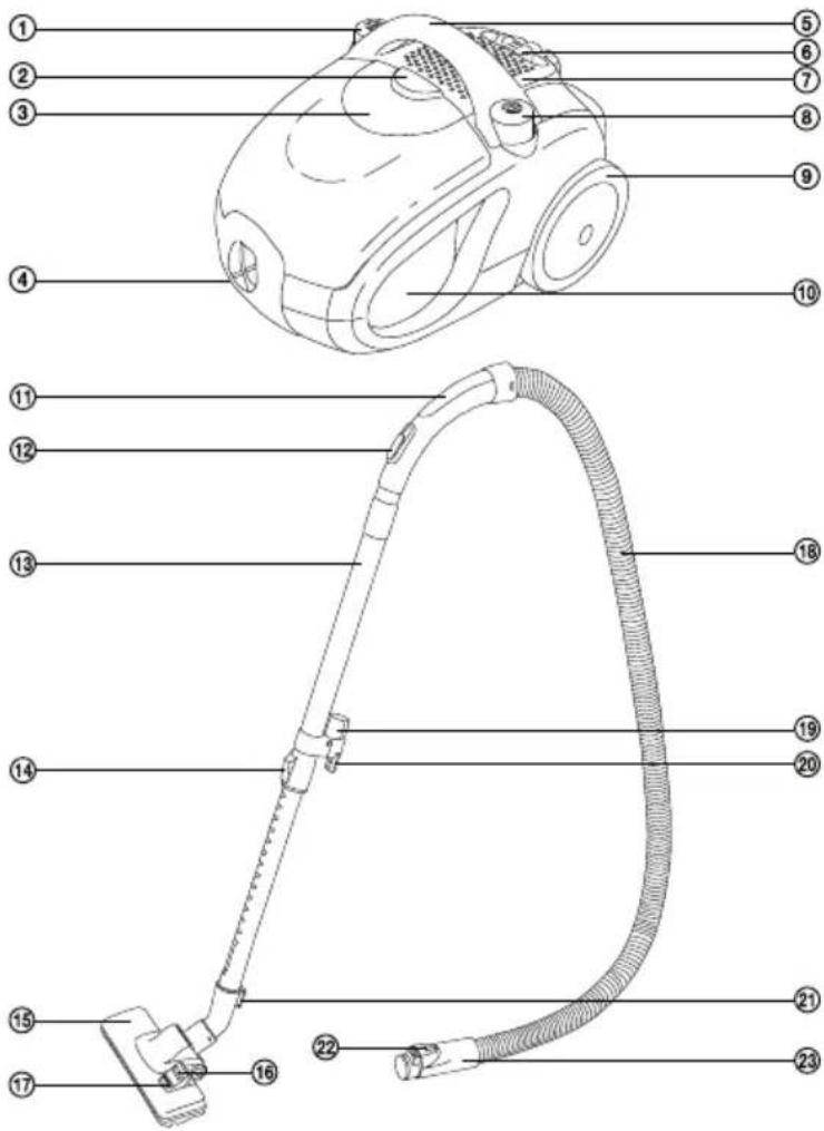 Labeled diagram of a vacuum cleaner with numbered parts for identification