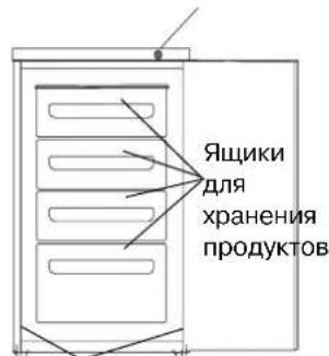 Ящики для хранения продуктов