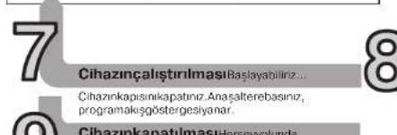 Cihazınçalıştırılması Raşlayabiliz... Cihazınkapısınıkapatınız Anaşalterebasınız, programakışgöstergesiyanar. Cihazınkapatılmış Hersevelunda...