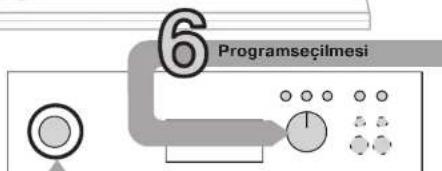 6 Programseçilmesi