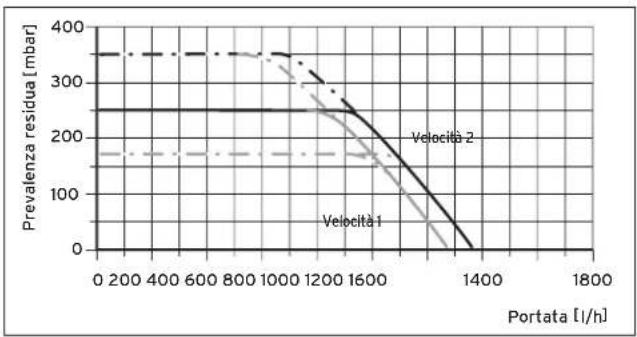 VAILLANT VMW 226/5-3 - Adattamento all'impianto di riscaldamento - 2