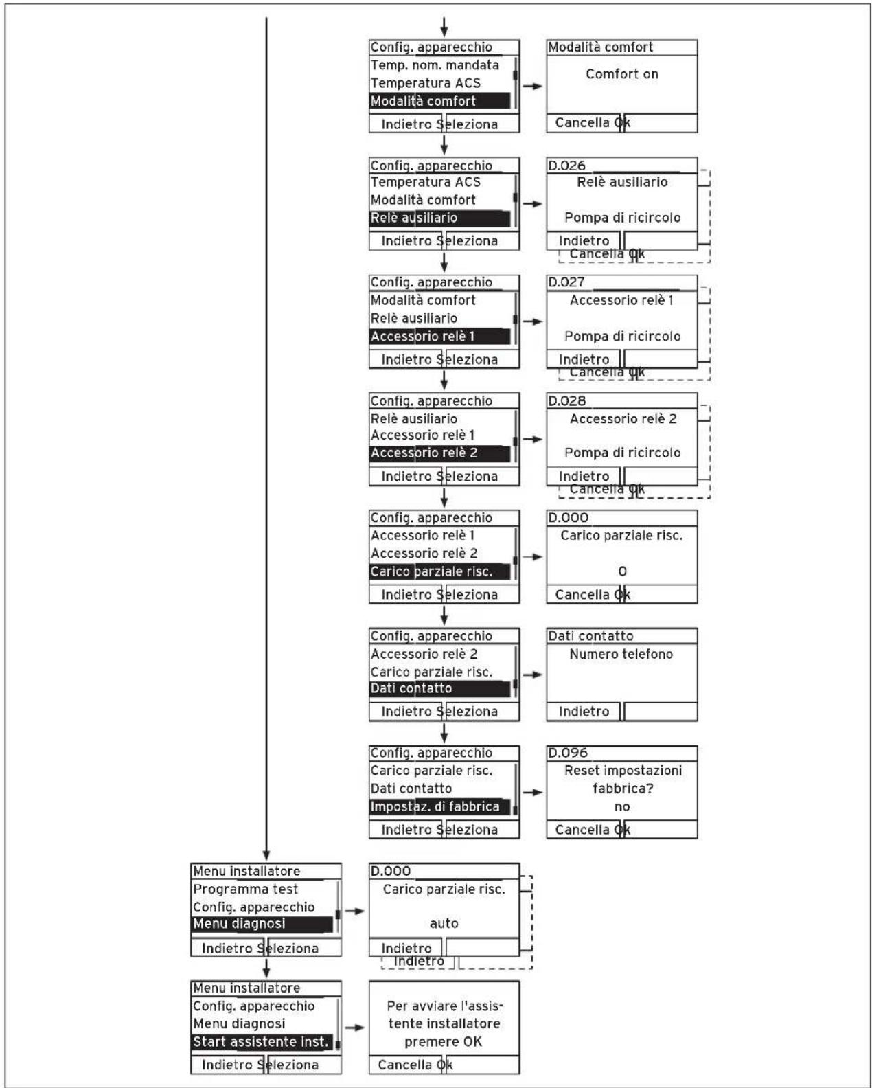 VAILLANT VMW 306/5-5 H - A Struttura del menu installatore -panoramica - 2