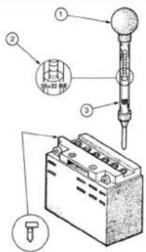 Diagram showing electrical components including a 30-32 resistor, battery, and switch with labeled parts