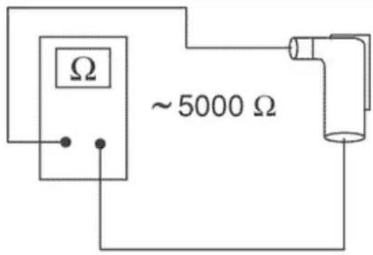 Ω ~ 5000 Ω
