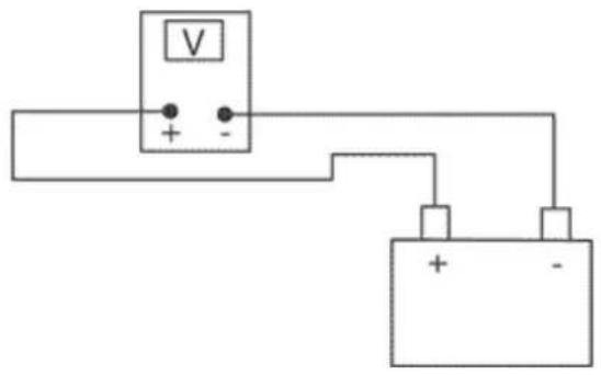 Simple electrical circuit diagram showing a voltmeter connected to a battery with positive and negative terminals.