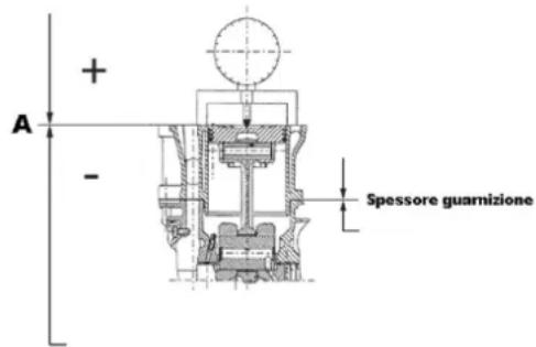A + - Spessore guamizione