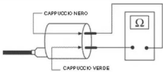 CAPPUCCIO NERO CAPPUCCIO VERDE Ω