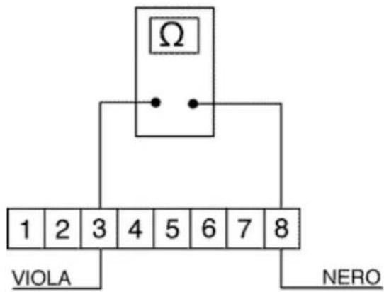 Ω 1 2 3 4 5 6 7 8 VIOLA NERO