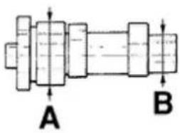 A B